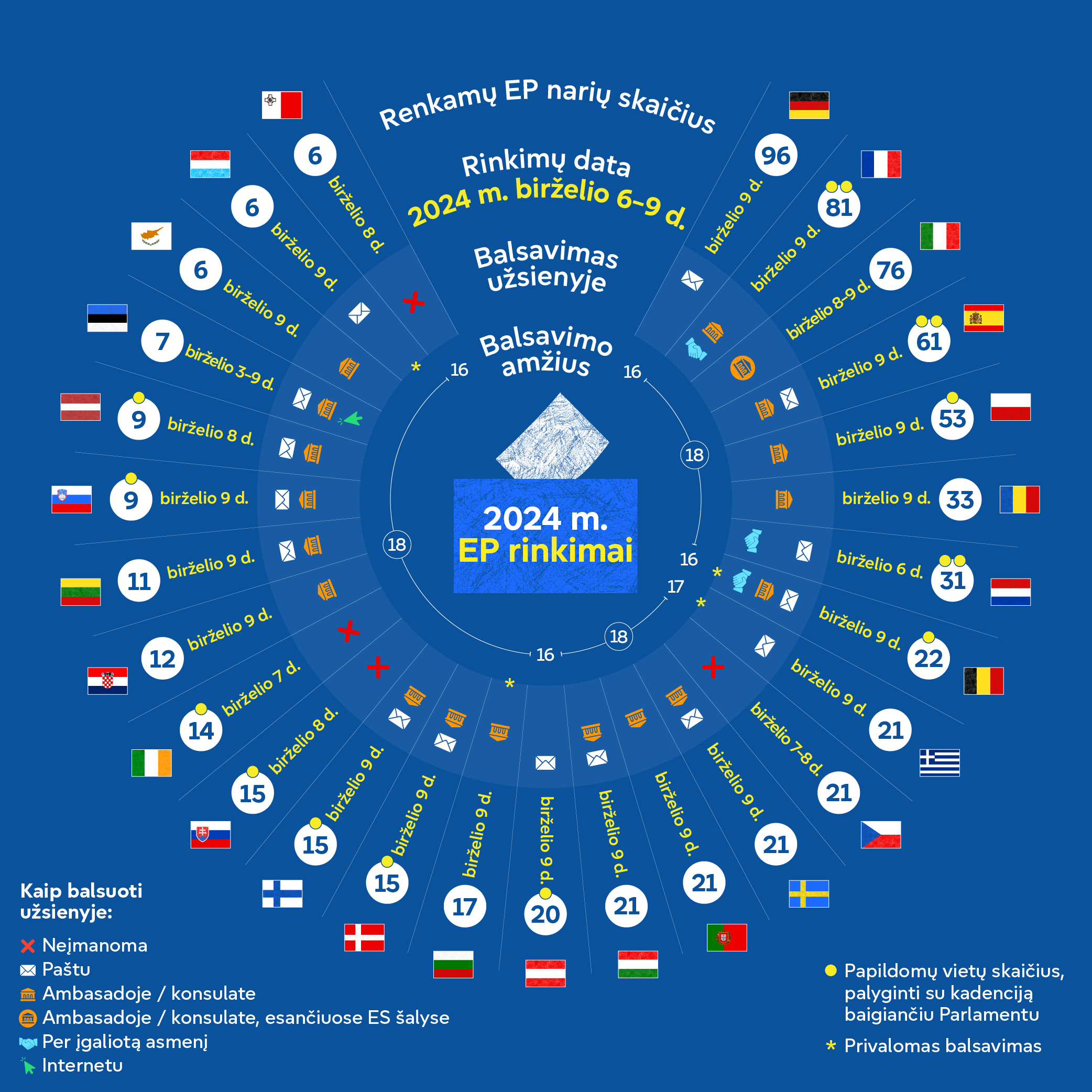 EU Elections 2024